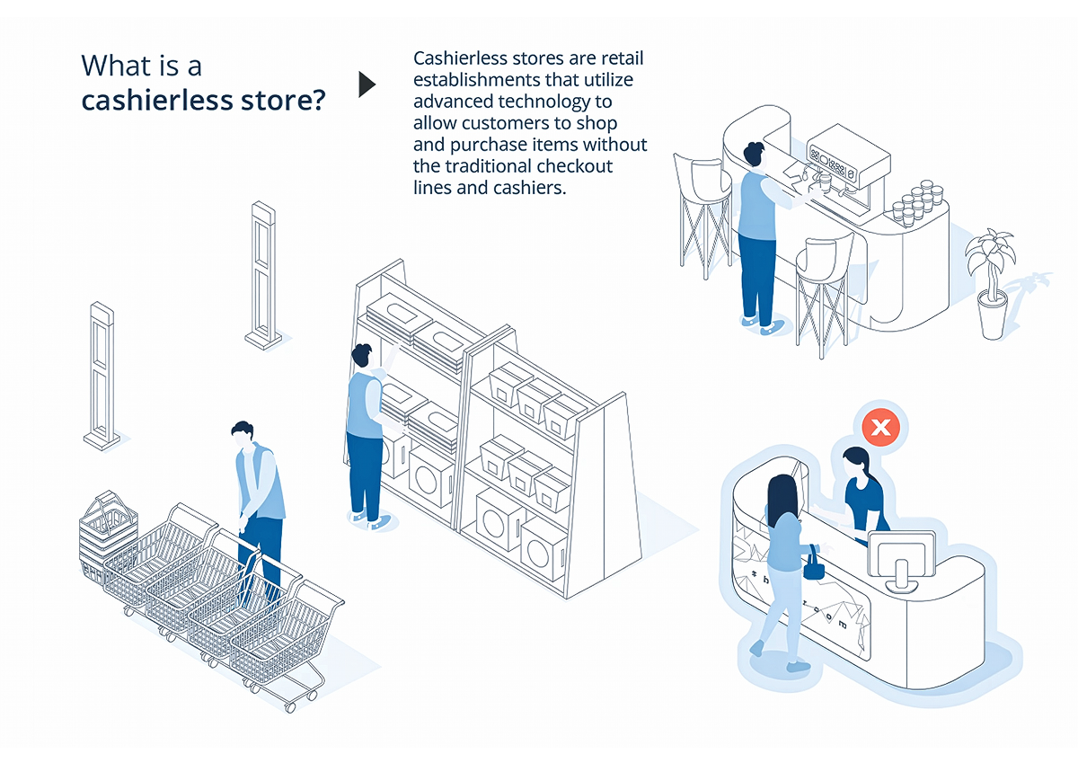 What is a Cashierless Store?