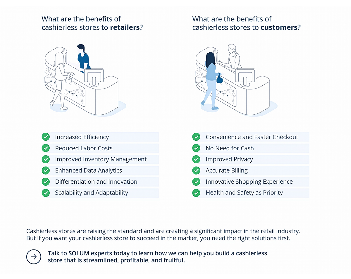 Benefits: efficiency; fast, safe checkout.